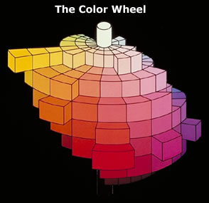 Three dimensions of color