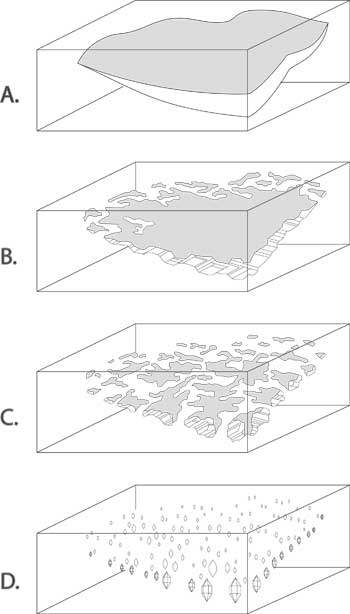 Figure 2.  Formation of a fingerprint The healing of a crack in a crystal, resulting in secondary cavities (‘fingerprint’). A. A fracture develops during or after the crystal’s growth. B. Healing begins. Growth solutions flow into the fracture and/or the inner walls of the crack are partially dissolved, beginning the healing process. C. Healing continues. Dissolved nutrients are re-deposited on the inner walls of the crack as the healing proceeds. D. Eventually the fluid-filled cavities become more angular in shape, turning into fluid-filled negative crystals arranged in a fingerprint pattern. The fluid that remains behind has been leeched of its nutrients. These pockets containing exhausted growth solutions are smaller along the inner edges and bigger near the outer edges of the original crack. (After Roedder, 1962) Illustration © Richard W. Hughes