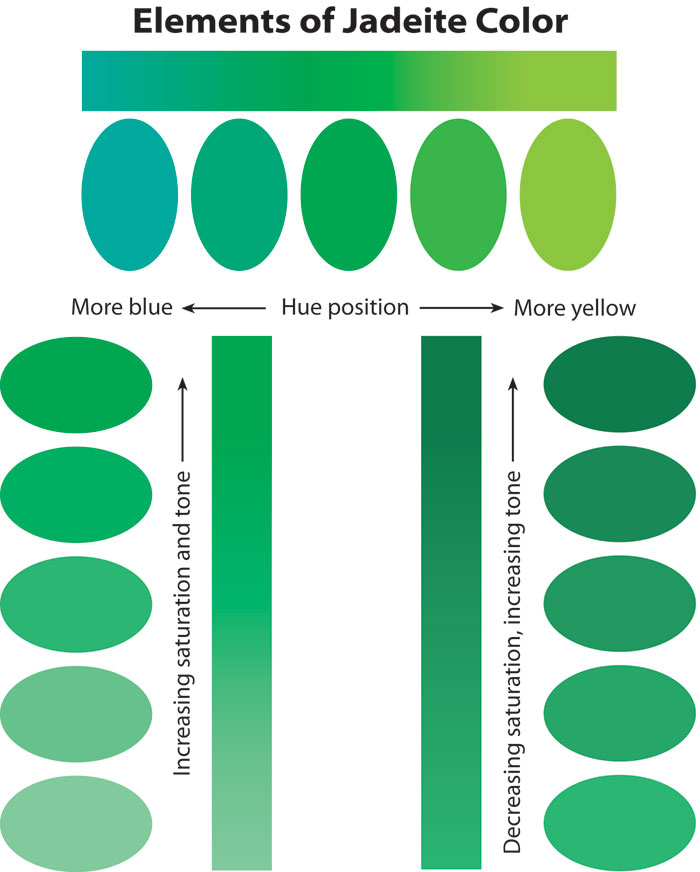 Part II: The Trading &amp; Grading of Jadeite - Page 2